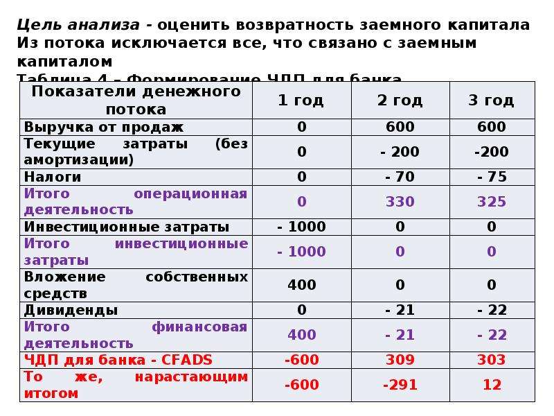 Проект поток cash