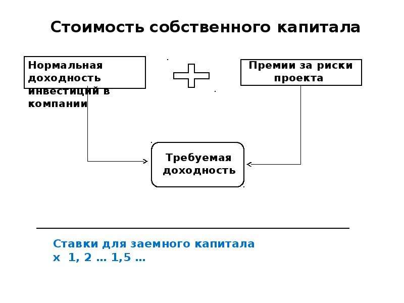 Релевантный денежный поток проекта определяется как