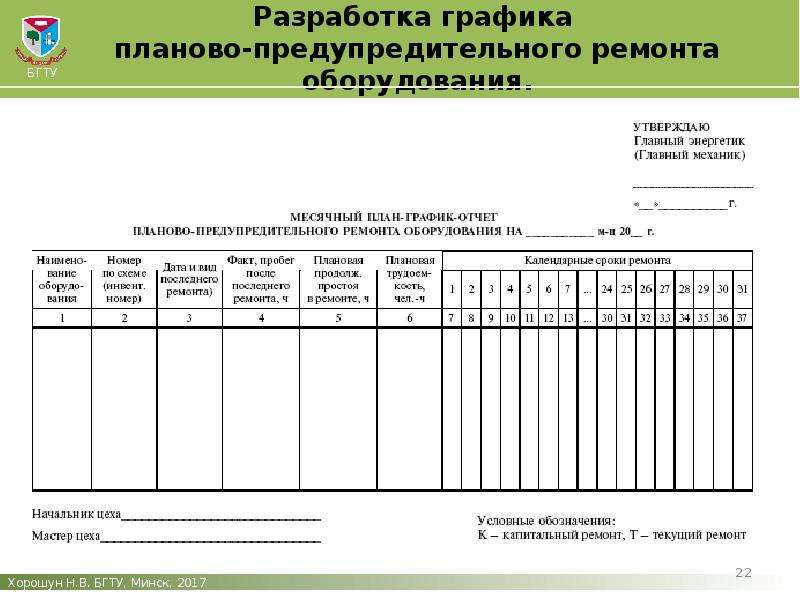 План предупредительного ремонта оборудования образец