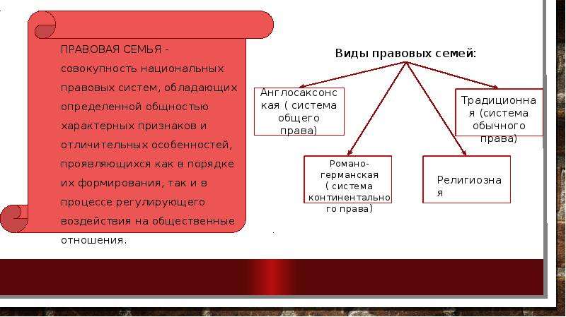 Англосаксонская правовая семья. Характерные черты англосаксонской правовой семьи. Характерные черты англосаксонской правовой системы. Англосаксонская семья общего права основные признаки. Англосаксонская правовая семья сходства.