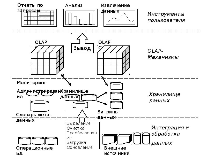 Обработка больших наборов данных презентация