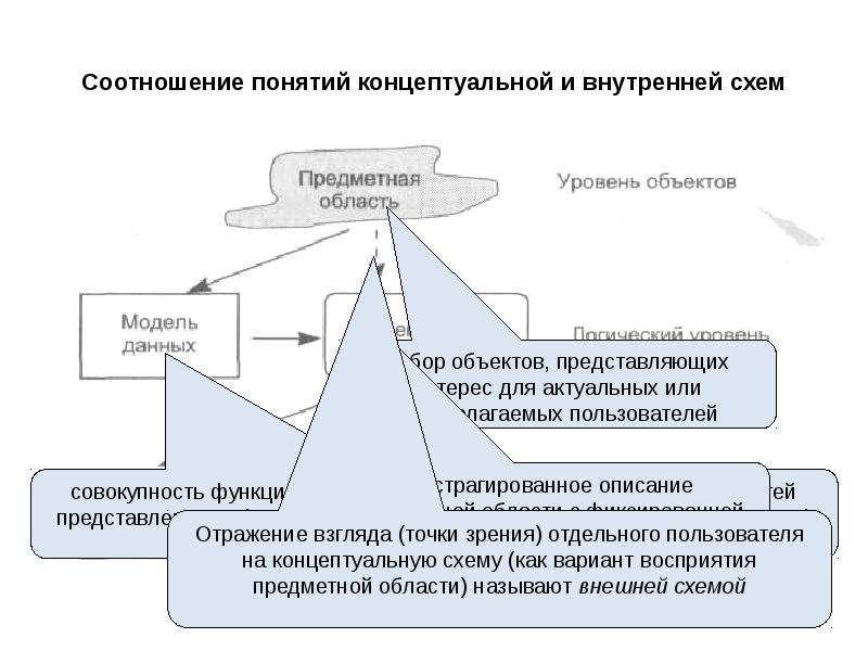 Как соотносятся понятия культура. Соотношение понятия и представления. Соотношение понятия и определения. Концепт и концепция. Преобразование внутренней-концептуальной и внешней-концептуальной.