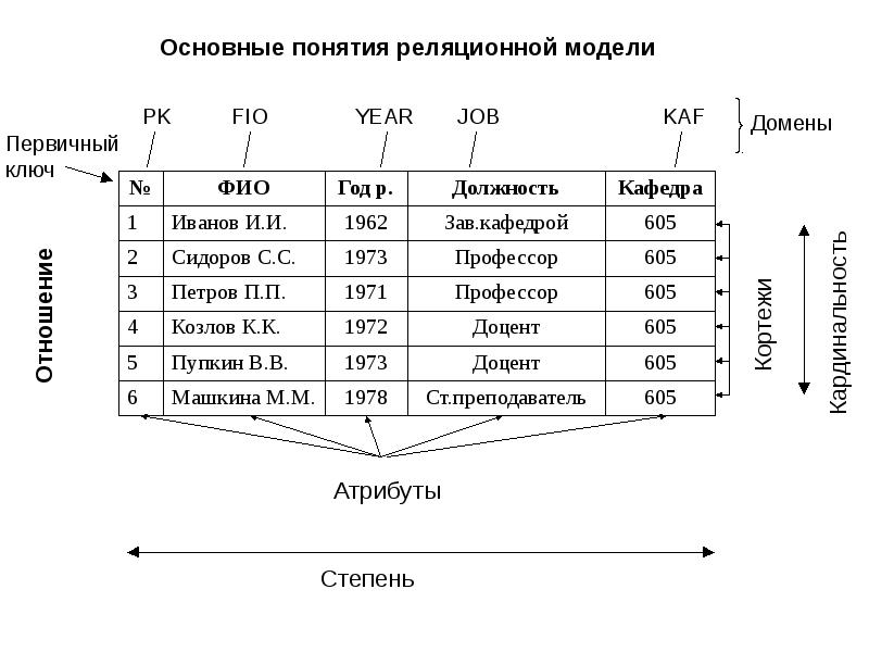 Домен атрибута