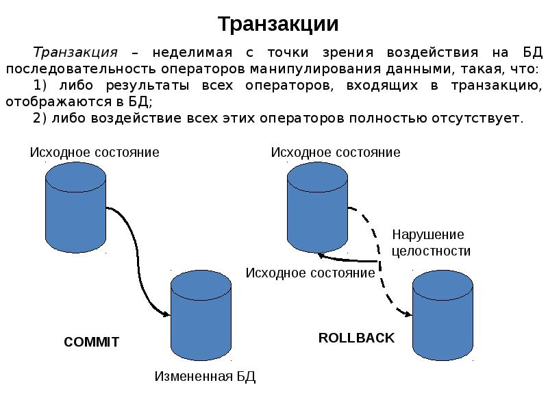 Проверить входящие транзакции