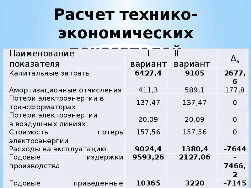 Что такое технико экономические показатели проекта