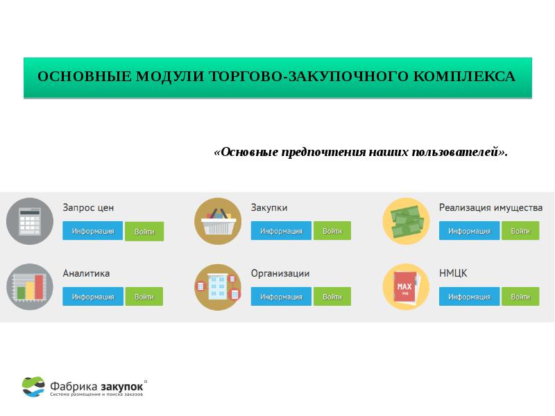 Тендер войти. Основные модули компьютера. Фабрика закупок. Модули розничного интернет магазина. Модуль торговая компания.