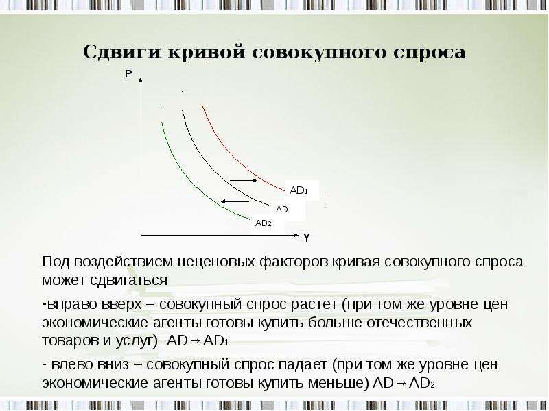 Кривая совокупного спроса