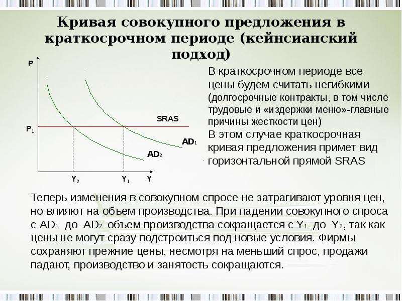 Совокупное производство