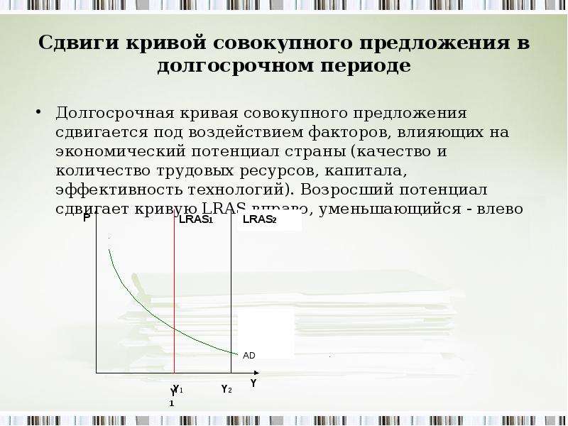 Сдвиг кривой предложения