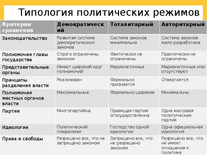 Тоталитарный тип политической культуры