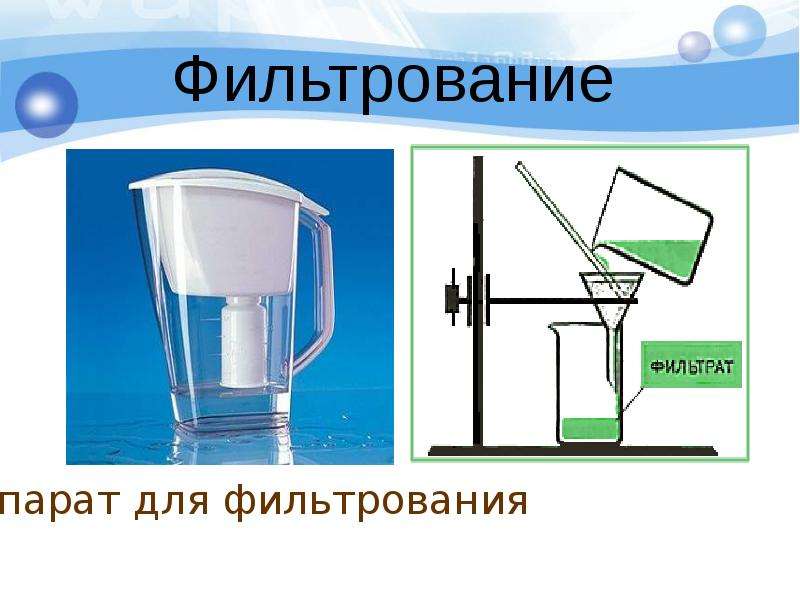 Фильтрование это процесс. Фильтрование. Фильтрование в химии. Виды фильтрования. Фильтрование в химии рисунок.