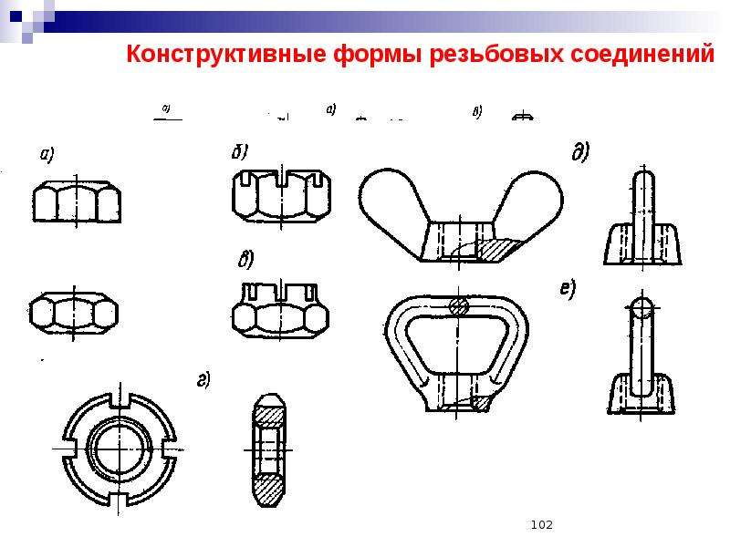 Конструктивные формы. Конструктивные формы резьбовых. Конструктивная форма. Конструктивные формы резьбовых соединений. Конструктивные схемы резьбовых соединений.