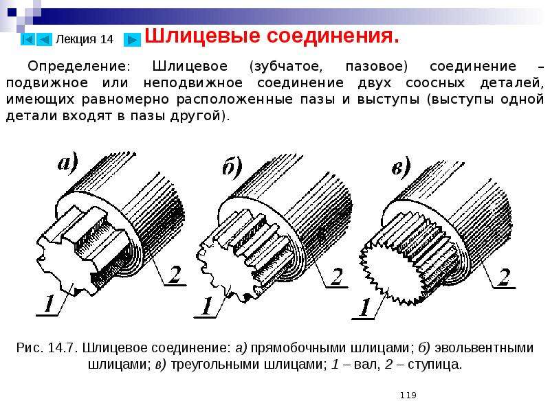 Шлицевое соединение изображенное на рисунке является