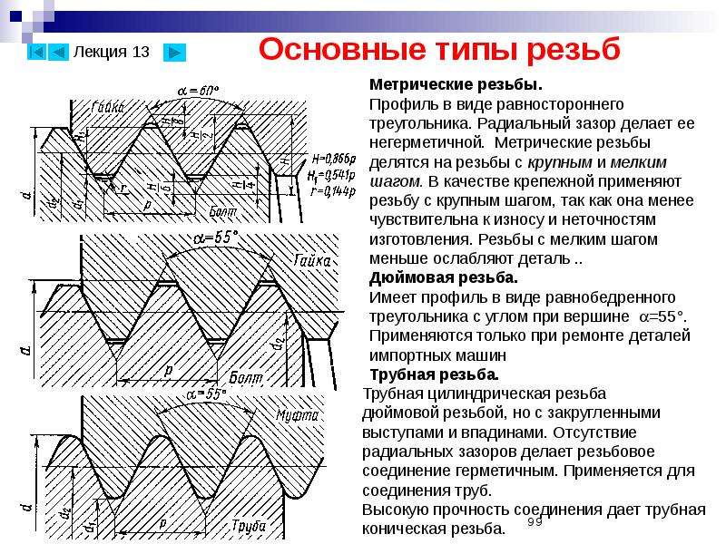 Метрическая резьба картинка