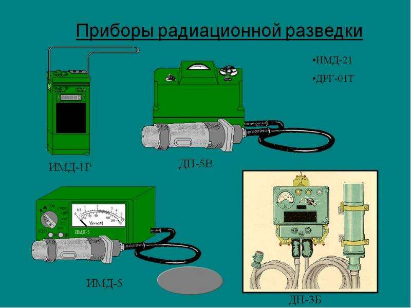 Радиационная разведка презентация