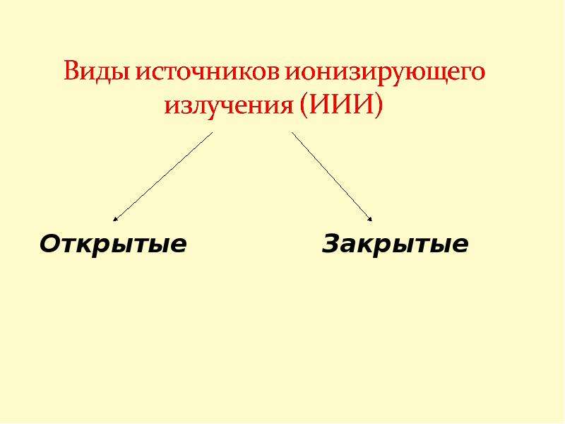 Закрытый источник