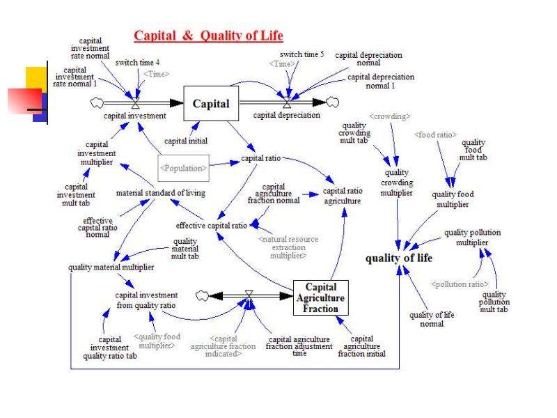 Capital Multiplier.