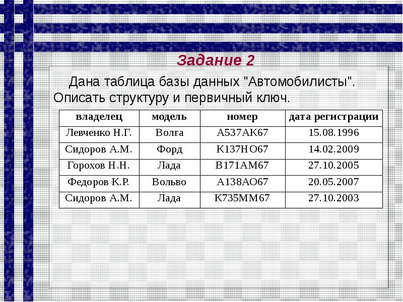 Виды таблиц базы данных. База данных Информатика таблица. Базы данных примеры таблиц. Табличные базы данных примеры. Примеры таблиц в базе данных.