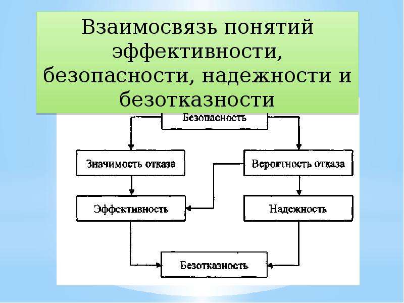 Надежность и безопасность зданий