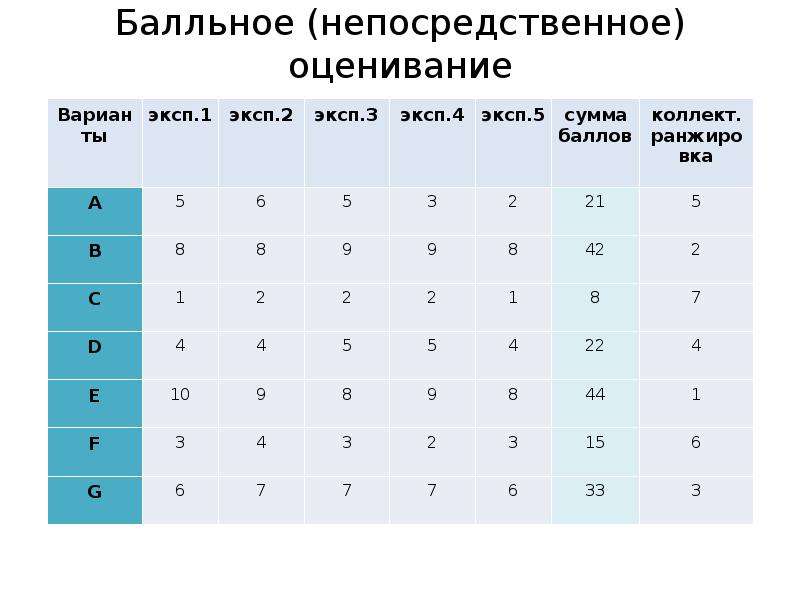 Экспертные оценки формулы