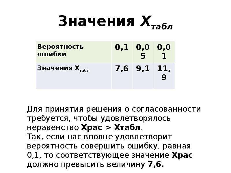 1 22 что это означает