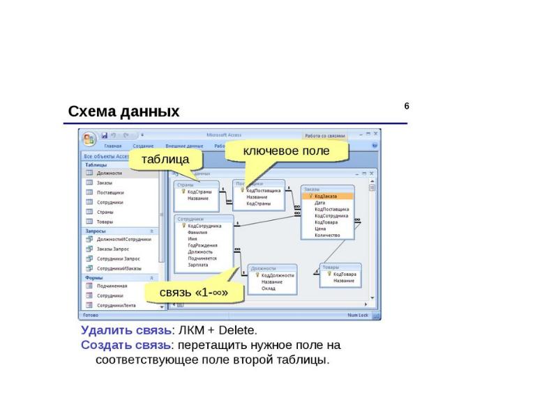 Презентация макросы в access