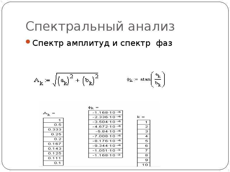 Спектр амплитуд при помощи диаграмм