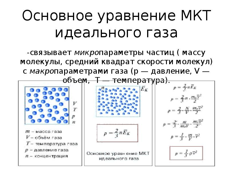 Средняя скорость молекул в идеальном газе