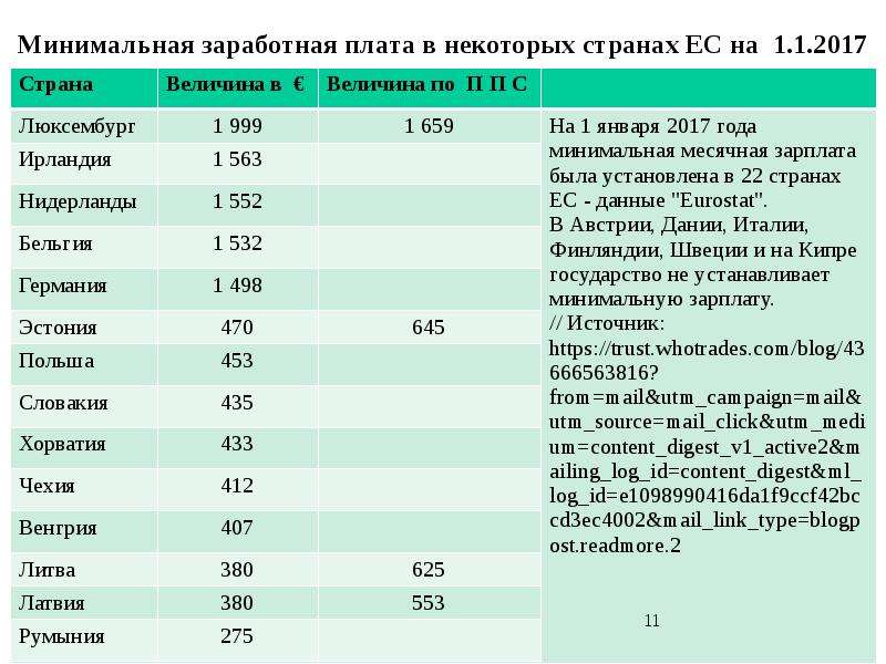 Минималка час