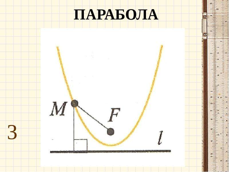 Парабола это