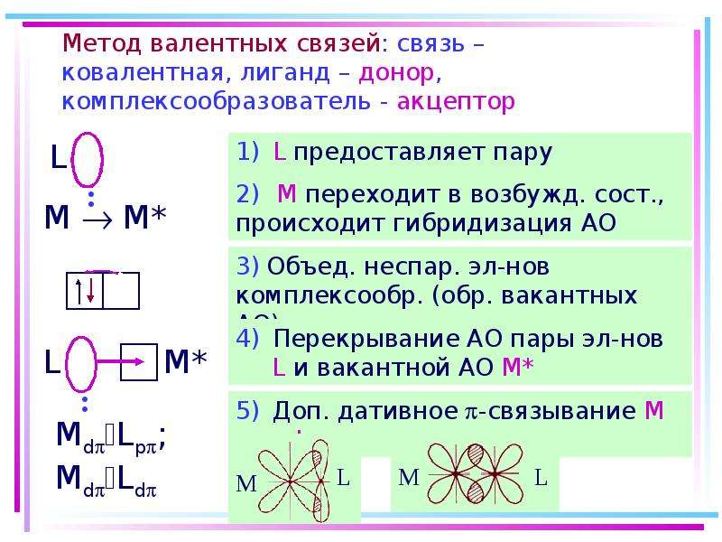 Схема образования alf3