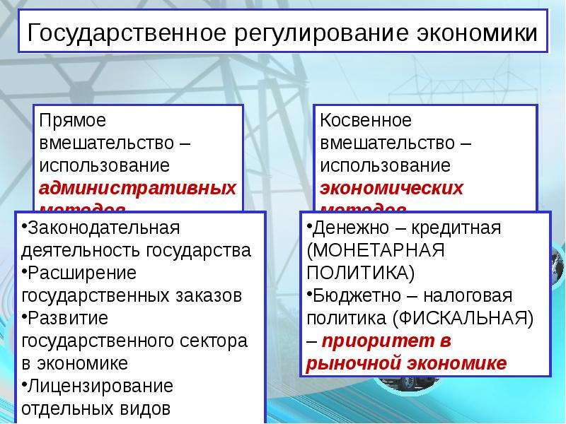 Прямое регулирование экономики. Государственное регулирование экономики. Гос регулирование экономики. Меры государственного регулирования экономики. Государственное регулирование экономики политика.