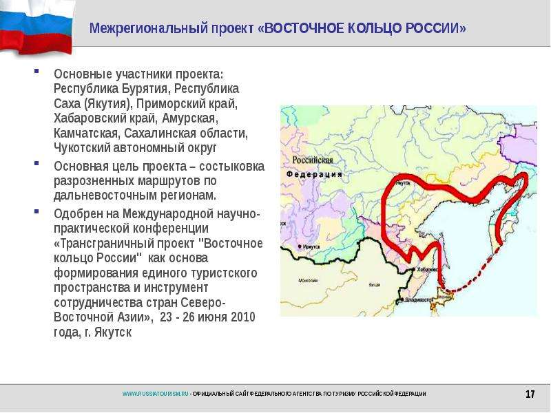 Проект республика бурятия. Восточное кольцо России. Состояние развития туризма в Российской Федерации. Северо-Восточное кольцо. Русская Республика проект.