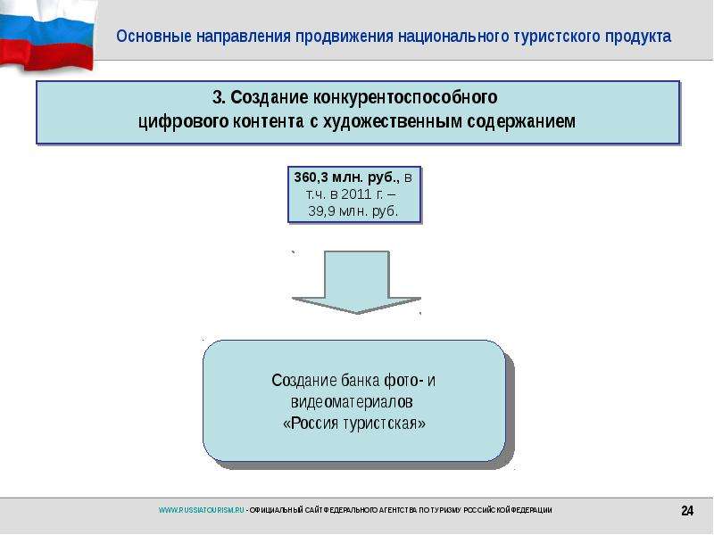 Продвижение национальных проектов