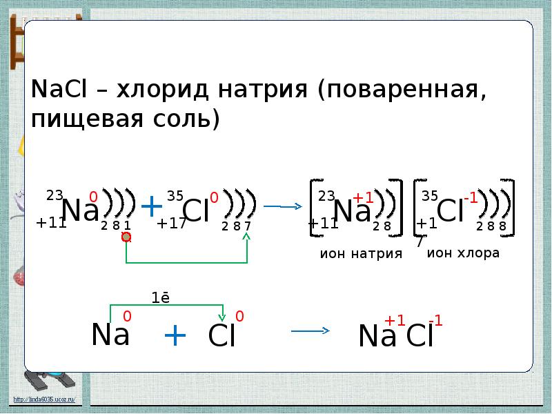 Схема ионной связи al2s3