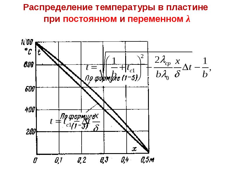 Стационарный тепловой режим