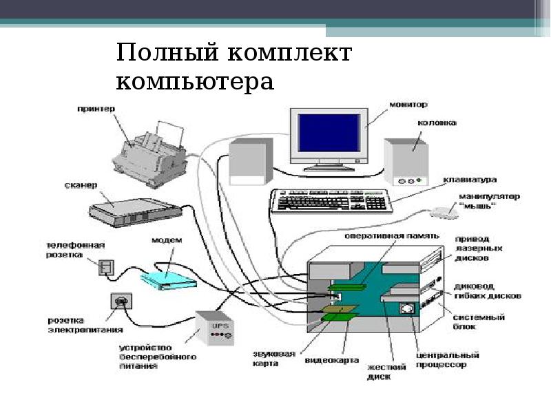 Каким будет компьютер будущего сочинение