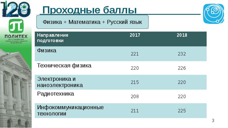 Университет проходной балл 2023. Казанский медицинский университет проходной балл. КГМУ Казань проходные баллы. Казанский медицинский университет проходной балл на бюджет. Финансовый университет при правительстве РФ проходные баллы.