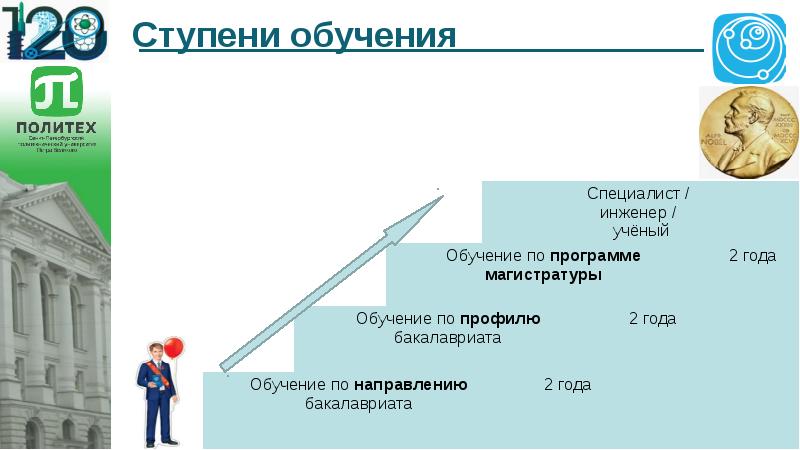 Система образования чехии презентация