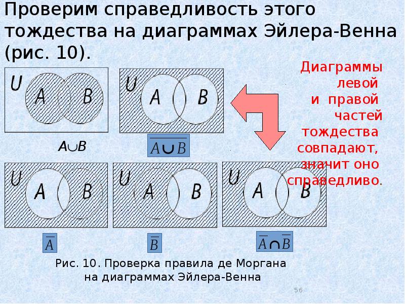 Изобразите на диаграмме эйлера все исходы опыта