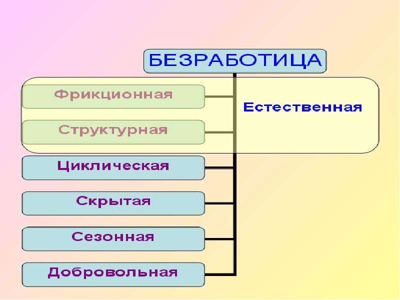 Трудовые ресурсы и экономически активное население 9 класс презентация