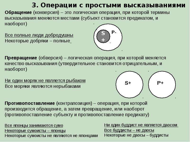 Конверсия операции. Превращение в логике примеры. Операция обращения в логике.