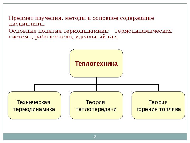 Статистический и термодинамический методы исследования. Основные понятия теплотехники. Теплотехника презентация. Методы технической термодинамики. Предмет и методы изучения термодинамики.