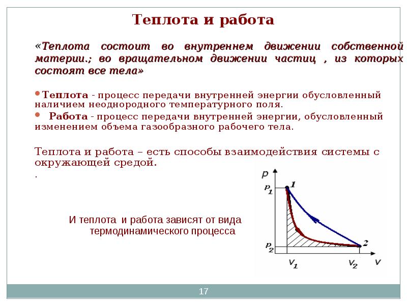 Внутренняя энергия работа и теплота процесса