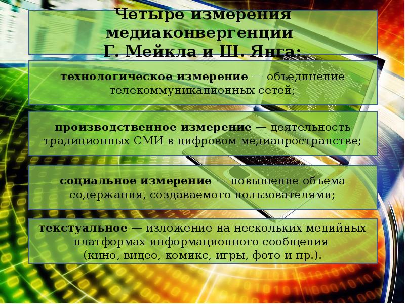 Законы 4 измерения. Четыре измерения. Медиаконвергенции. Принципы медиаконвергенции. Основные типы медиаконвергенции.