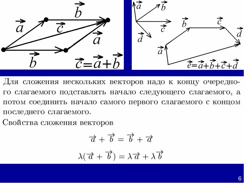 Разложение вектора по направлениям презентация