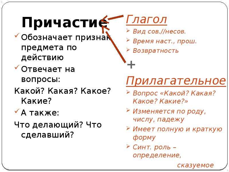 7 класс причастие как часть речи технологическая карта