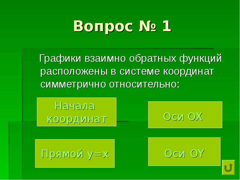 Взаимно обратные функции. Взаимно обратные связи.