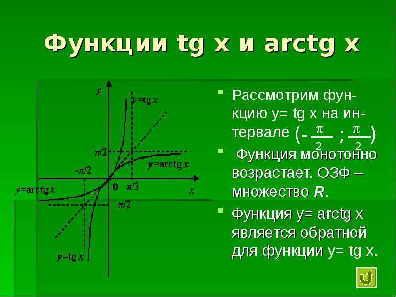 Обратная функция это. Функции TG И arctg. Основные свойства функции y arctg x. График функции y arctg x. TG X=0 арктангенс.