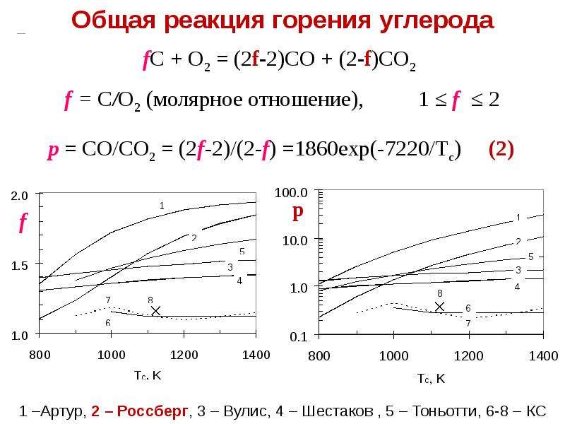 Водоугольное топливо презентация